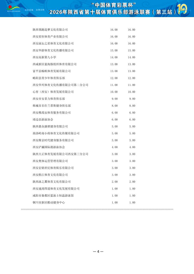 2026年省俱乐部联赛（第三站）成绩册（协会上传版）_5.png