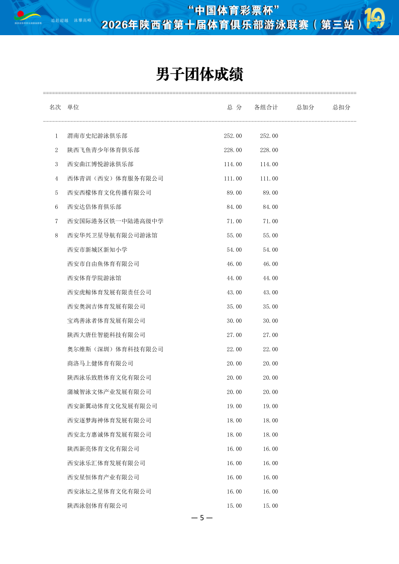 2026年省俱乐部联赛（第三站）成绩册（协会上传版）_6.png
