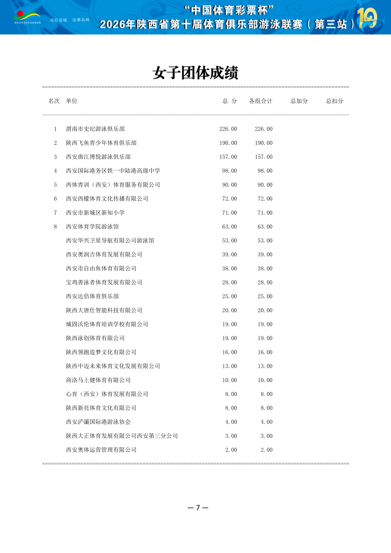 2026年省俱乐部联赛（第三站）成绩册（协会上传版）_8.png
