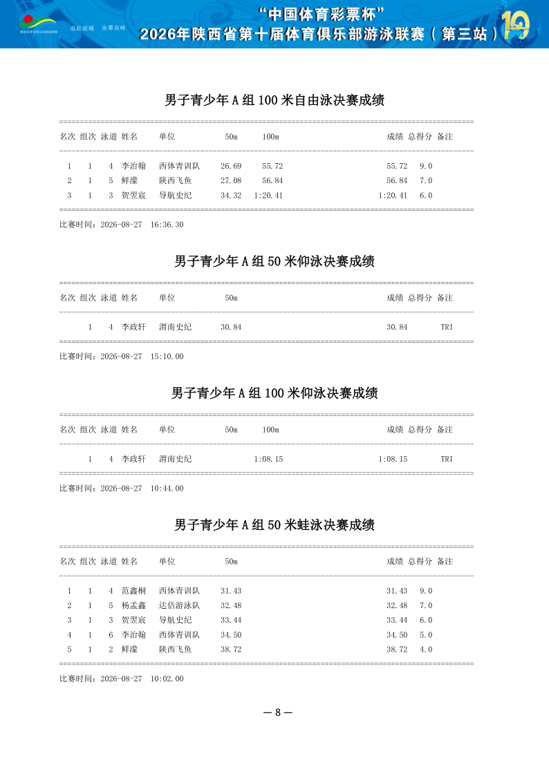 2026年省俱乐部联赛（第三站）成绩册（协会上传版）_9.png