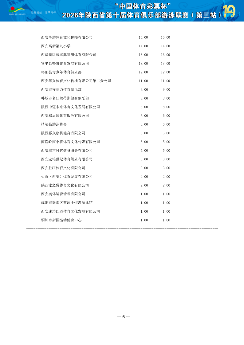 2026年省俱乐部联赛（第三站）成绩册（协会上传版）_7.png