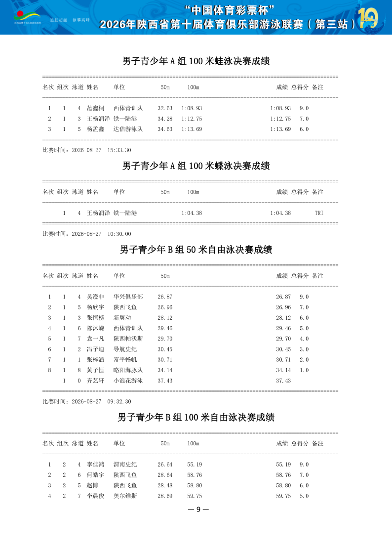 2026年省俱乐部联赛（第三站）成绩册（协会上传版）_10.png