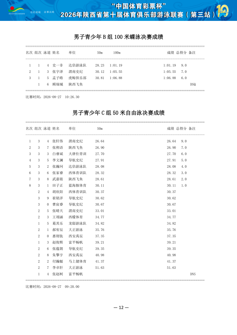 2026年省俱乐部联赛（第三站）成绩册（协会上传版）_13.png