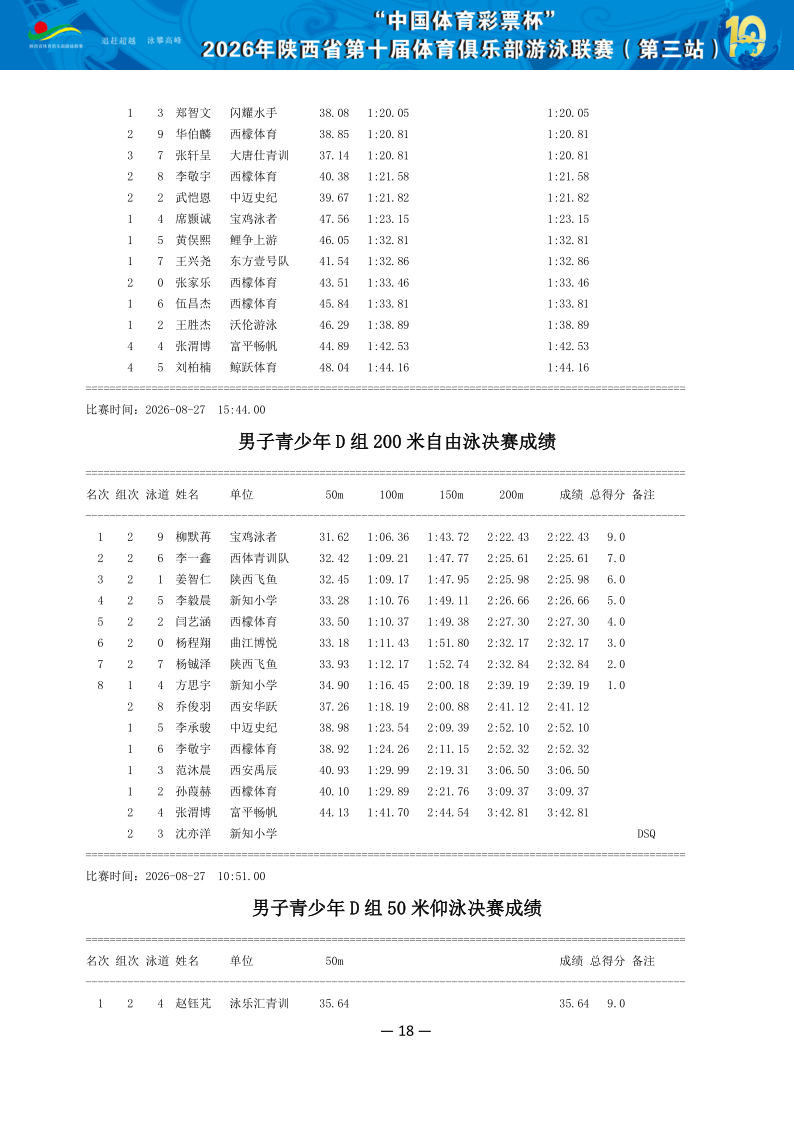 2026年省俱乐部联赛（第三站）成绩册（协会上传版）_19.png