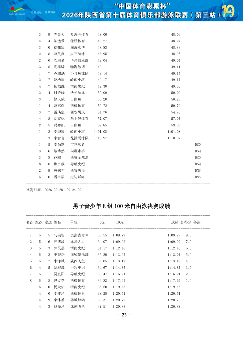 2026年省俱乐部联赛（第三站）成绩册（协会上传版）_24.png