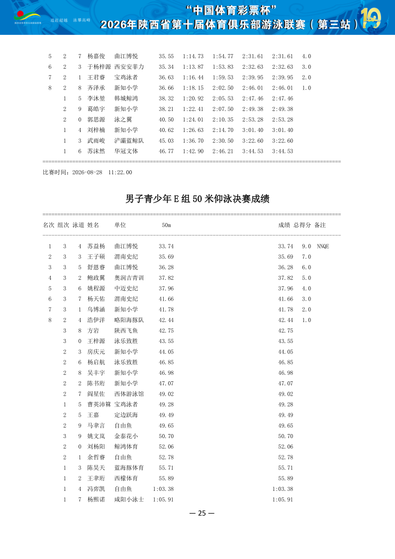2026年省俱乐部联赛（第三站）成绩册（协会上传版）_26.png