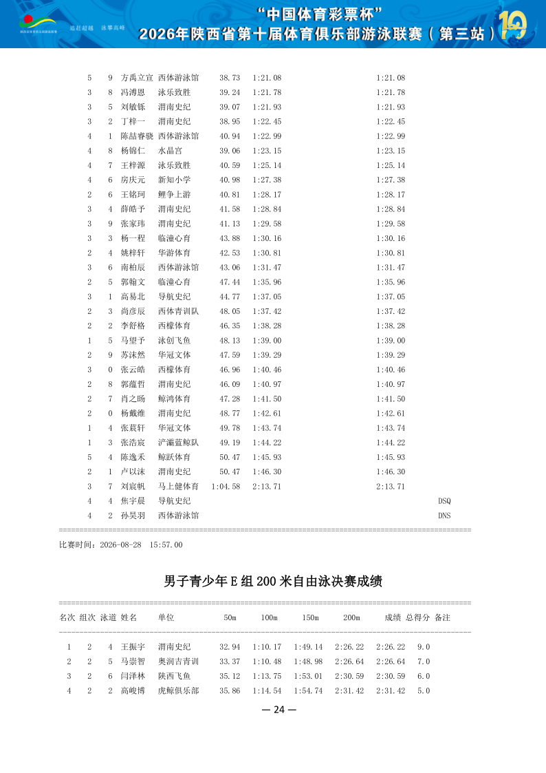 2026年省俱乐部联赛（第三站）成绩册（协会上传版）_25.png