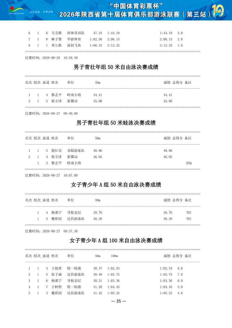 2026年省俱乐部联赛（第三站）成绩册（协会上传版）_36.png