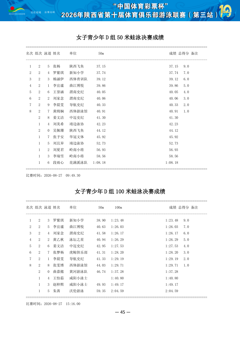 2026年省俱乐部联赛（第三站）成绩册（协会上传版）_46.png