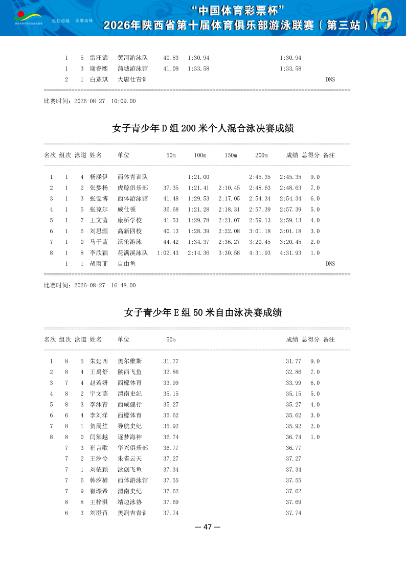 2026年省俱乐部联赛（第三站）成绩册（协会上传版）_48.png