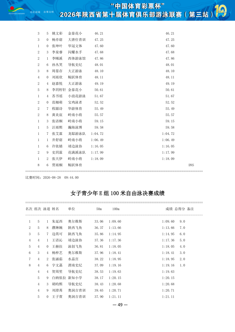 2026年省俱乐部联赛（第三站）成绩册（协会上传版）_50.png