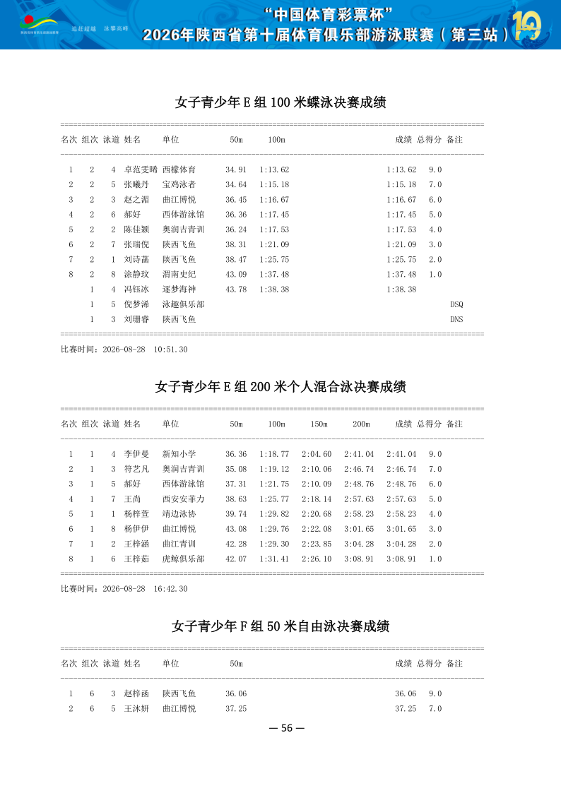 2026年省俱乐部联赛（第三站）成绩册（协会上传版）_57.png