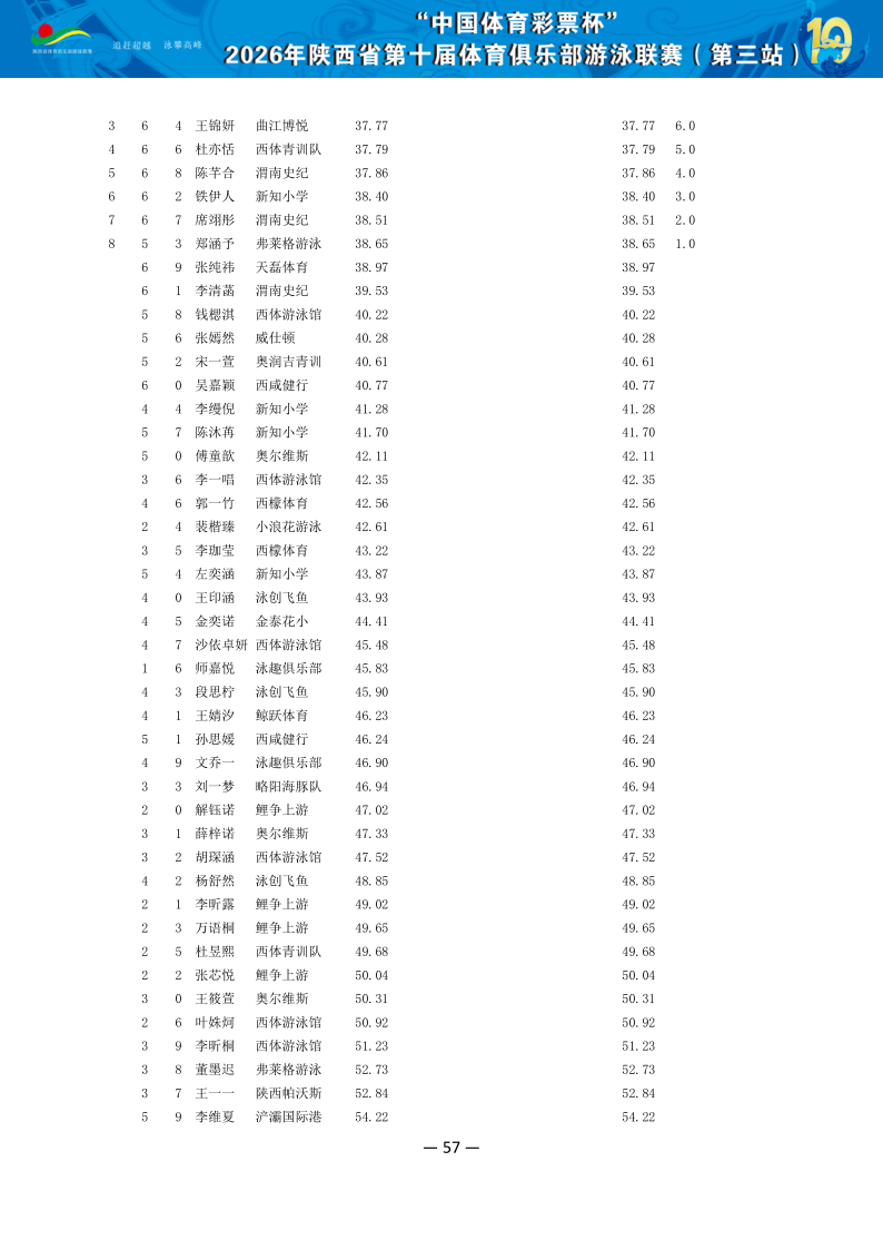 2026年省俱乐部联赛（第三站）成绩册（协会上传版）_58.png