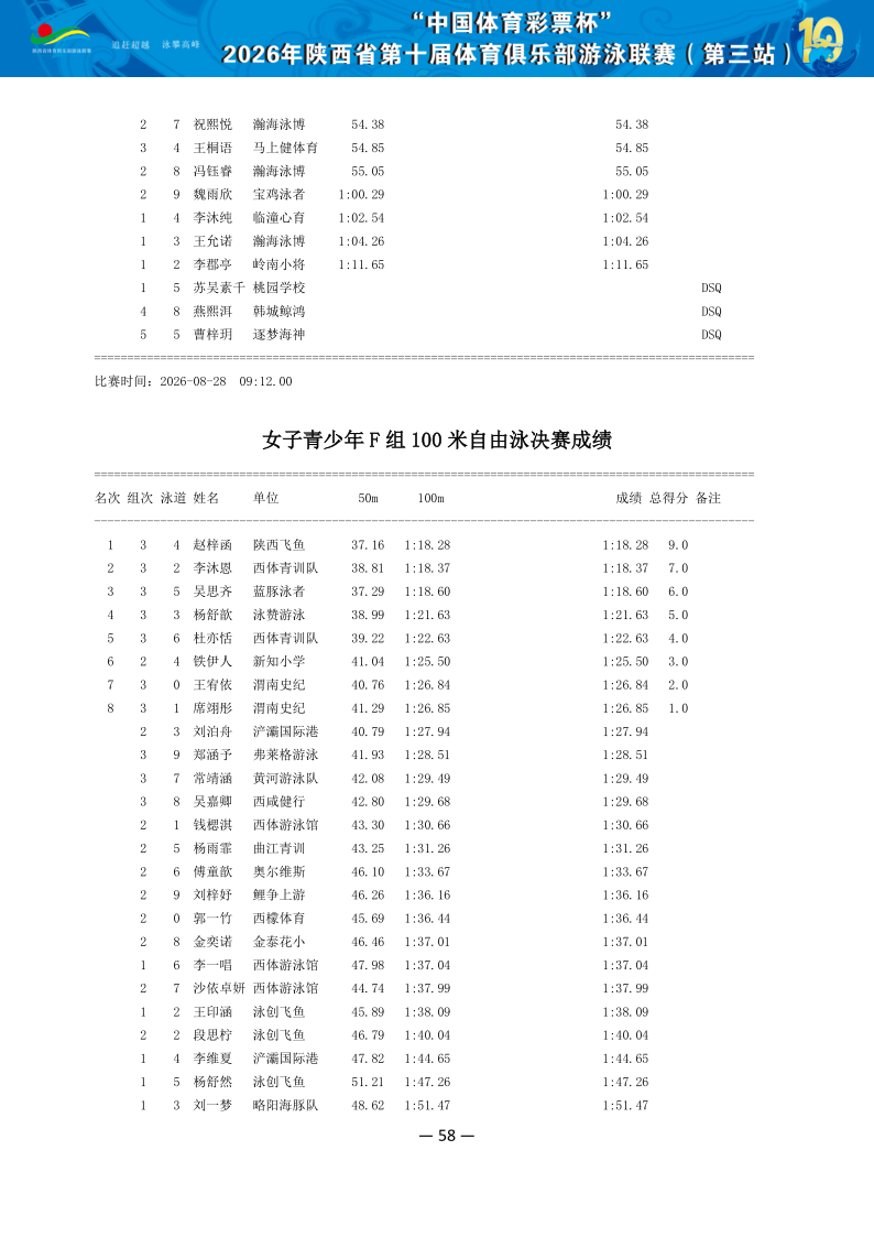 2026年省俱乐部联赛（第三站）成绩册（协会上传版）_59.png