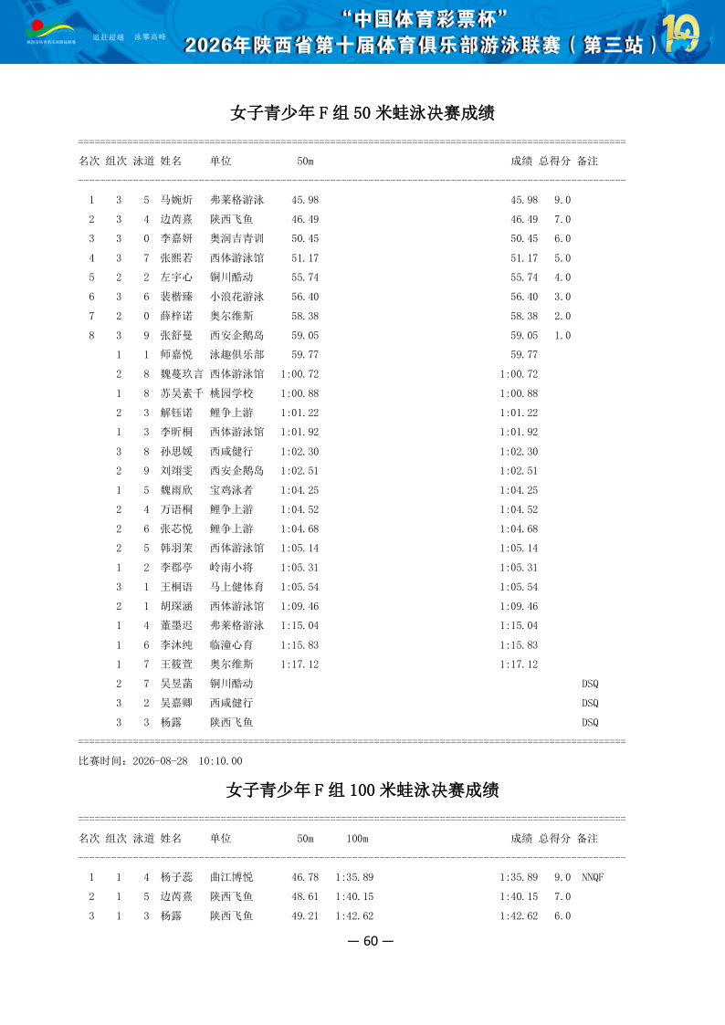 2026年省俱乐部联赛（第三站）成绩册（协会上传版）_61.png
