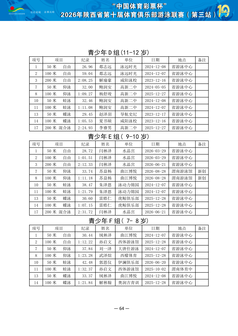 2026年省俱乐部联赛（第三站）成绩册（协会上传版）_65.png