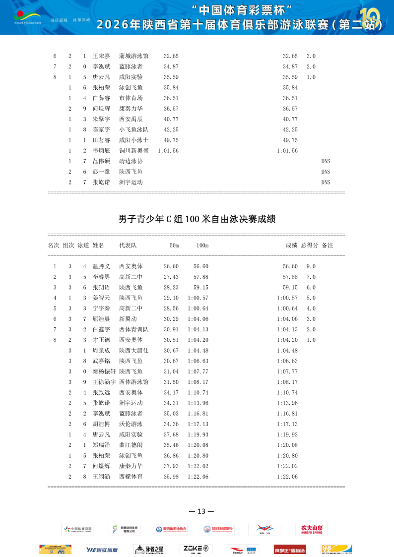 2026年省俱乐部联赛（第二站）成绩册_14.png