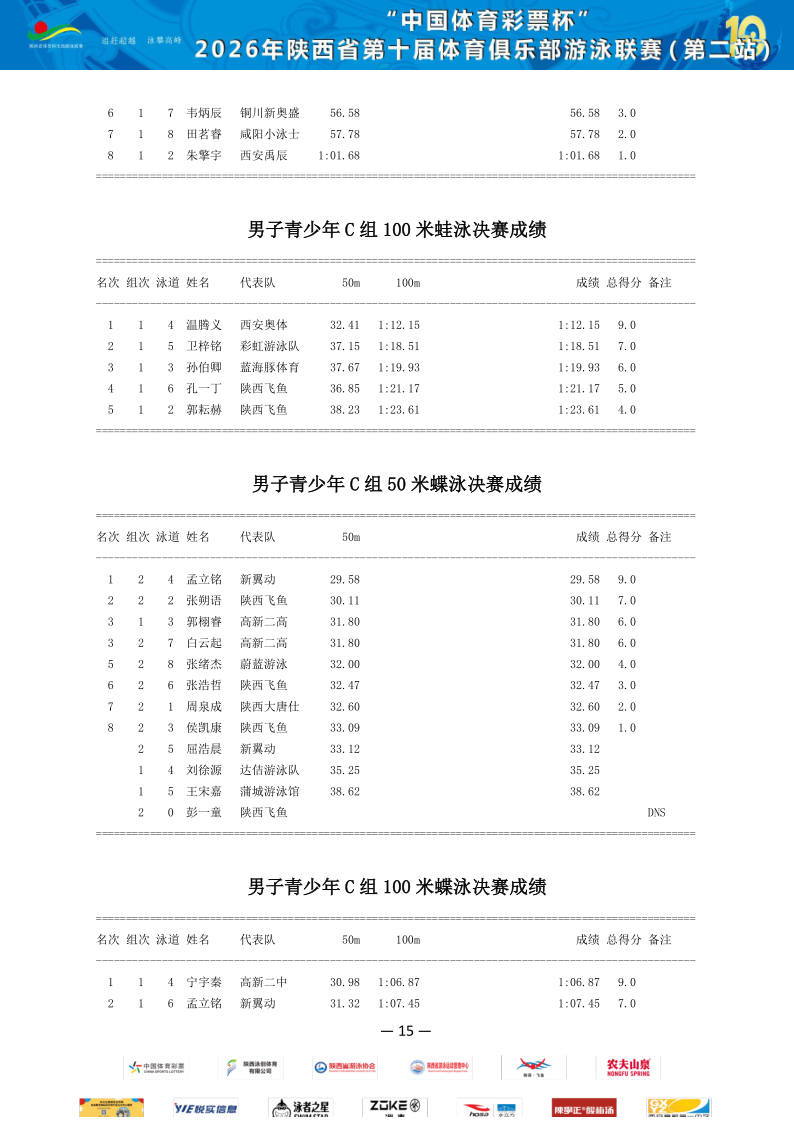 2026年省俱乐部联赛（第二站）成绩册_16.png