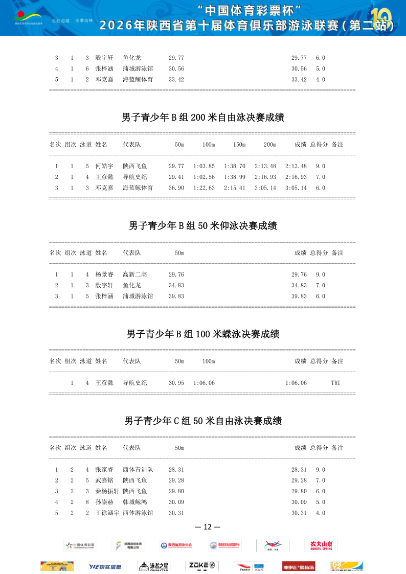 2026年省俱乐部联赛（第二站）成绩册_13.png