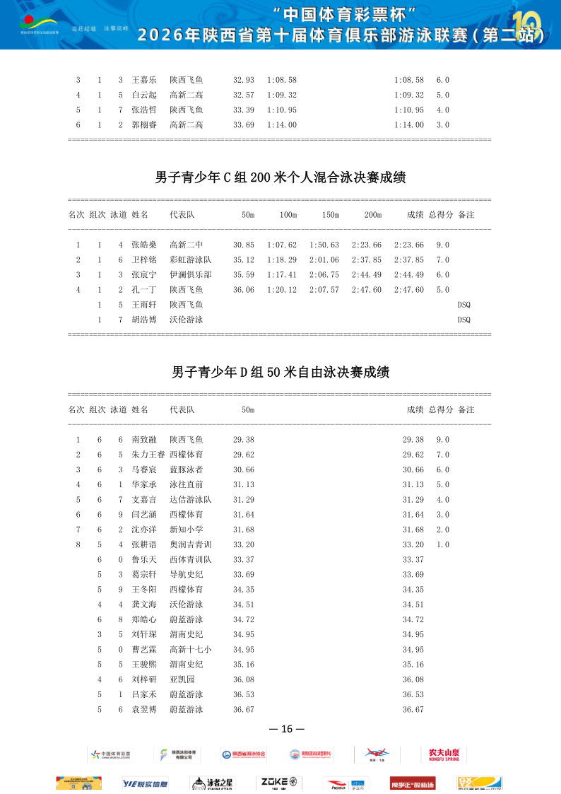 2026年省俱乐部联赛（第二站）成绩册_17.png