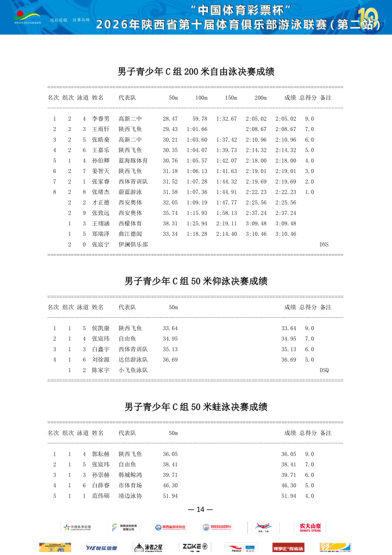 2026年省俱乐部联赛（第二站）成绩册_15.png