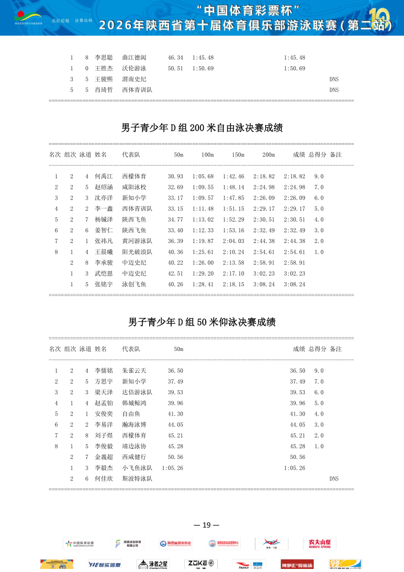 2026年省俱乐部联赛（第二站）成绩册_20.png