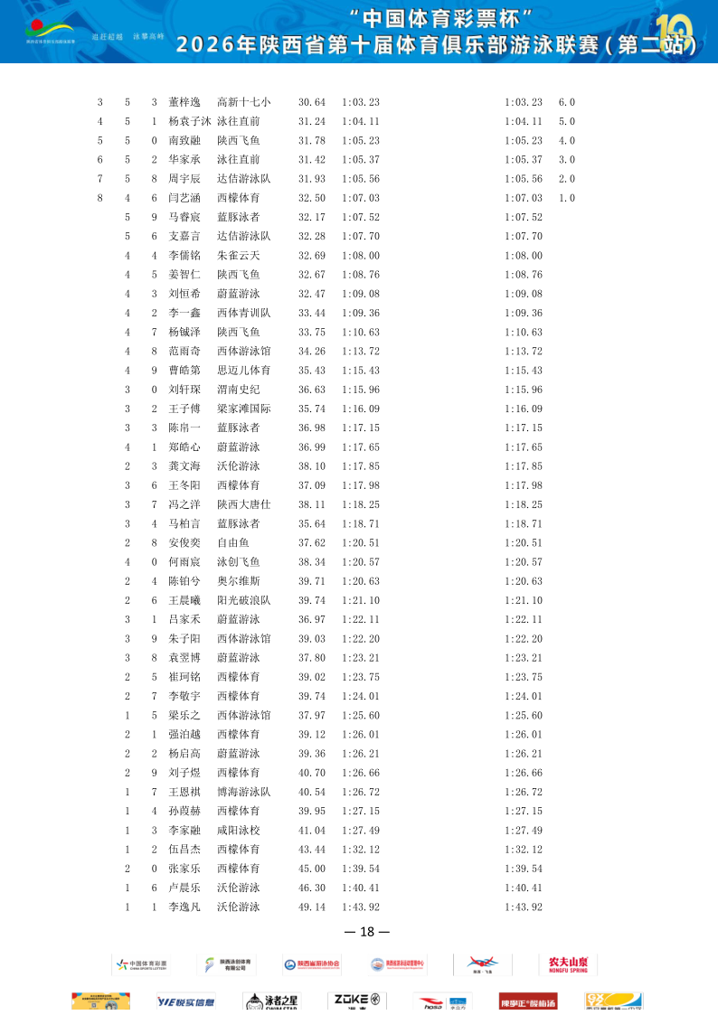 2026年省俱乐部联赛（第二站）成绩册_19.png