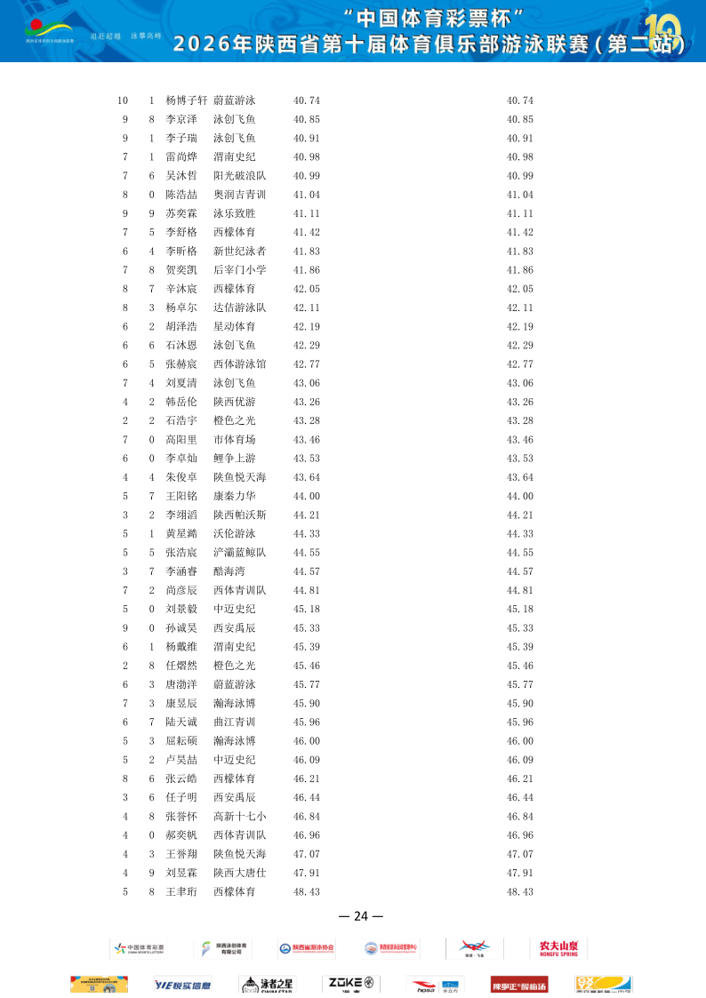 2026年省俱乐部联赛（第二站）成绩册_25.png
