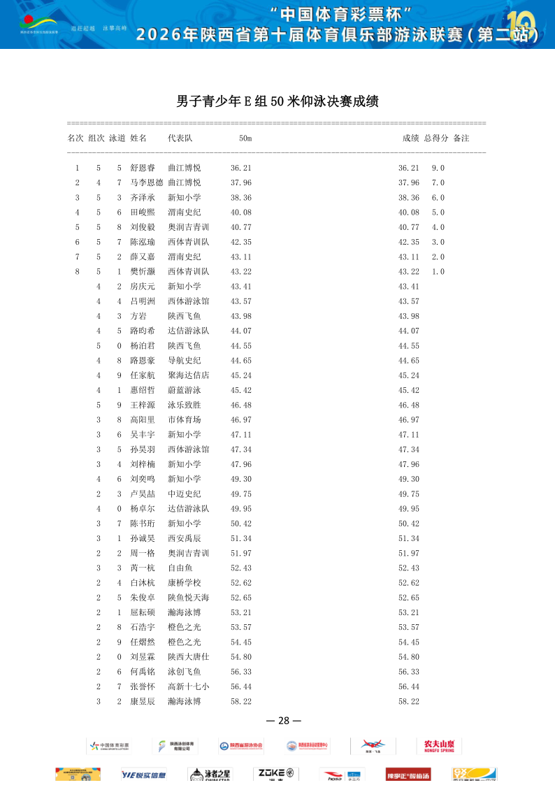 2026年省俱乐部联赛（第二站）成绩册_29.png