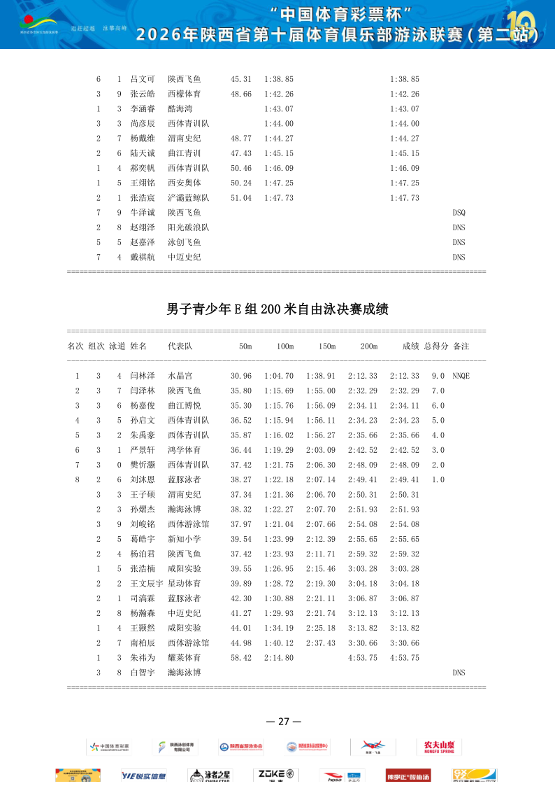 2026年省俱乐部联赛（第二站）成绩册_28.png