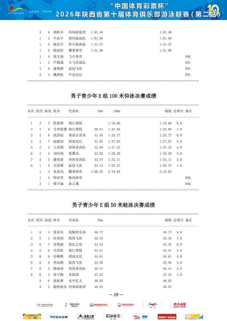 2026年省俱乐部联赛（第二站）成绩册_30.png