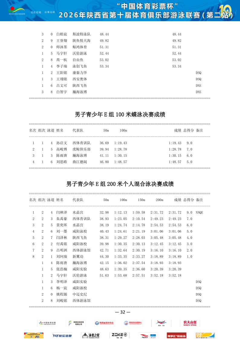 2026年省俱乐部联赛（第二站）成绩册_33.png