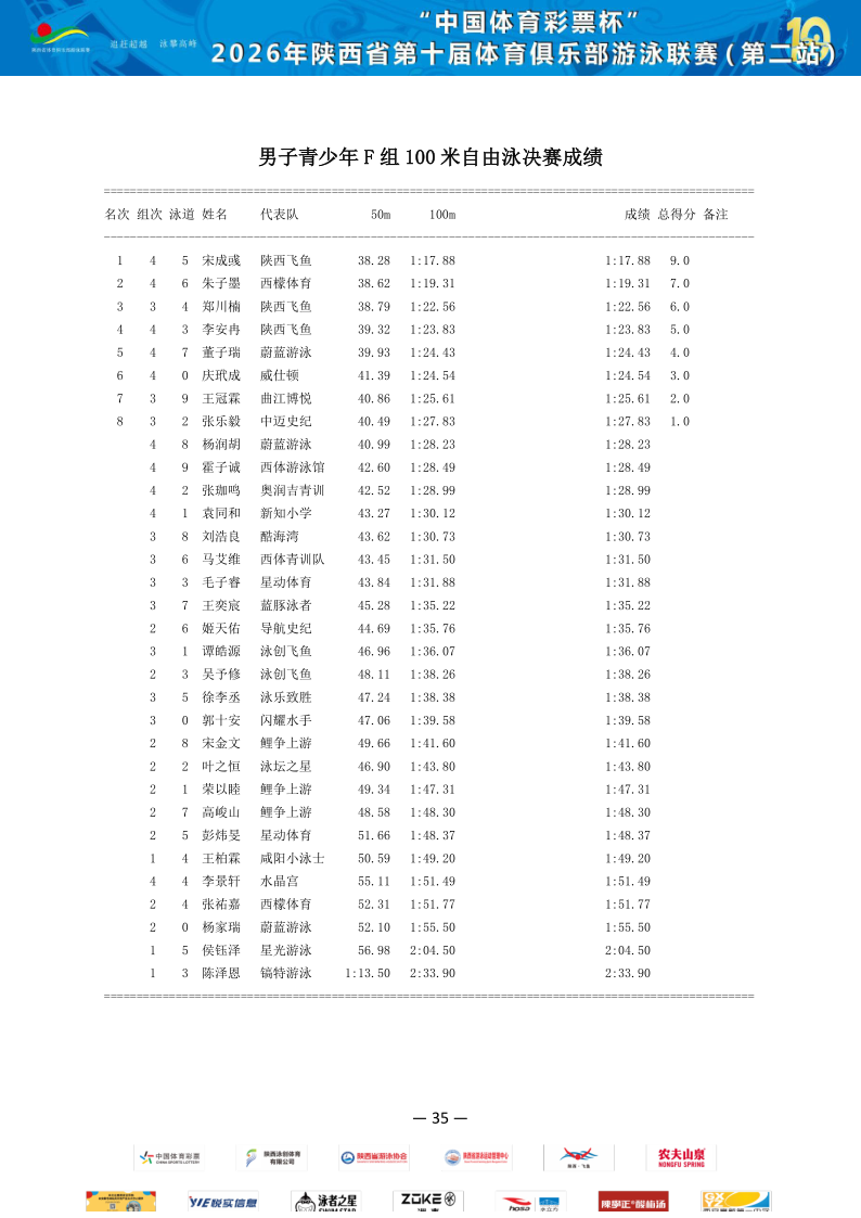 2026年省俱乐部联赛（第二站）成绩册_36.png