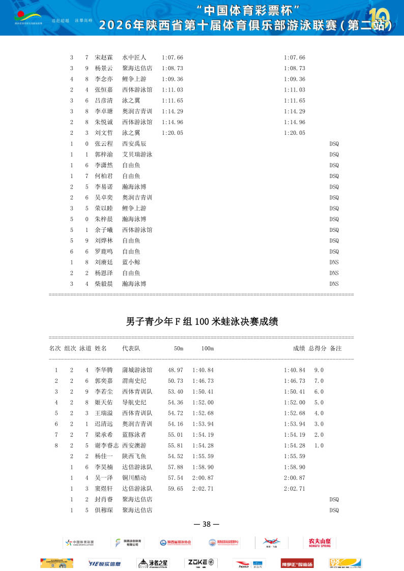 2026年省俱乐部联赛（第二站）成绩册_39.png
