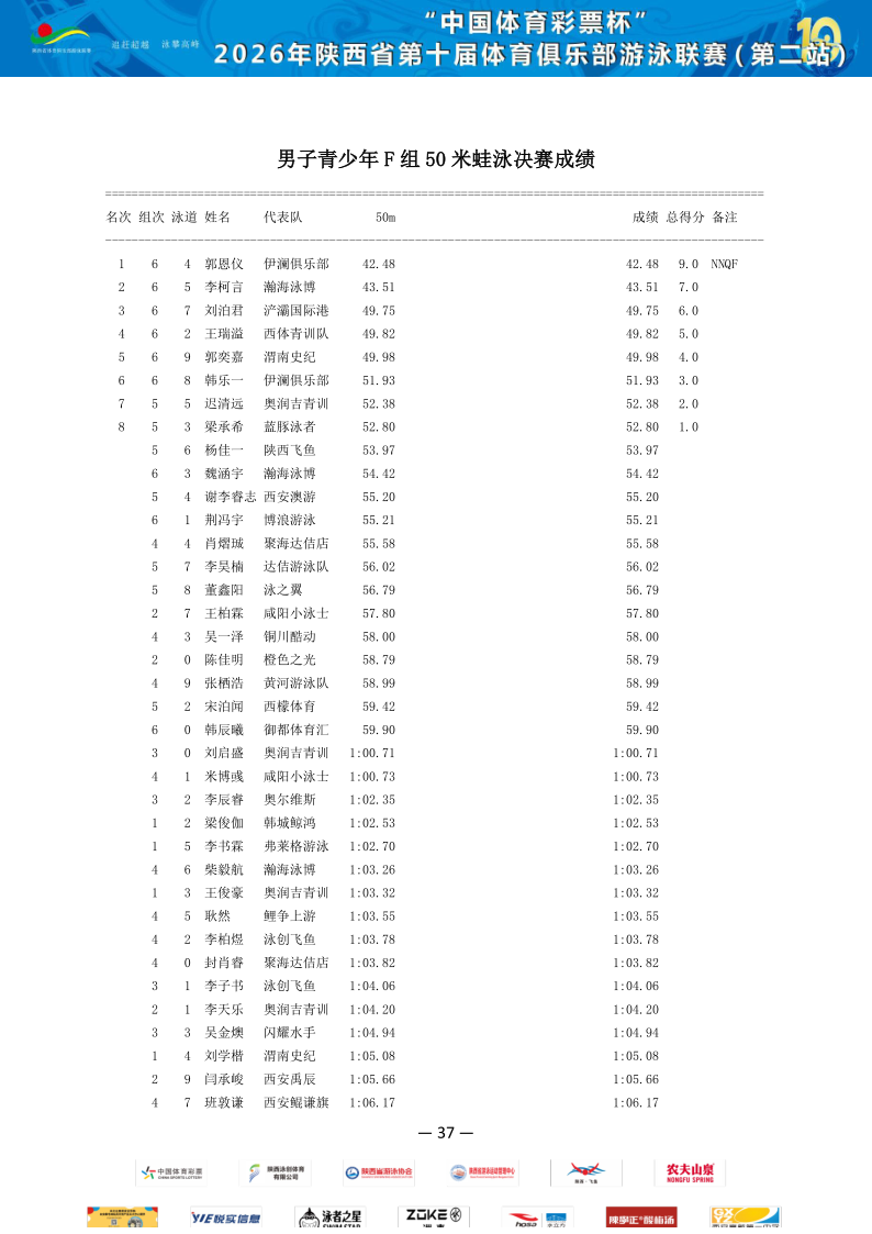 2026年省俱乐部联赛（第二站）成绩册_38.png