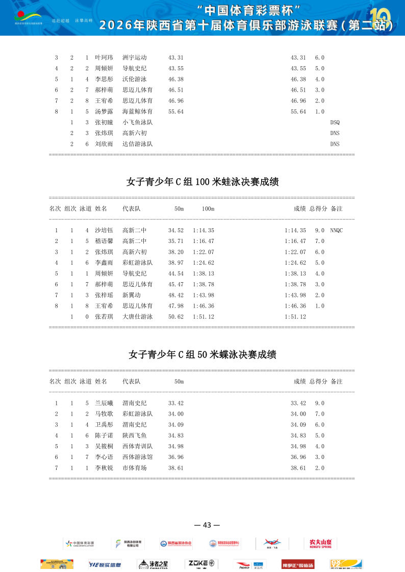 2026年省俱乐部联赛（第二站）成绩册_44.png
