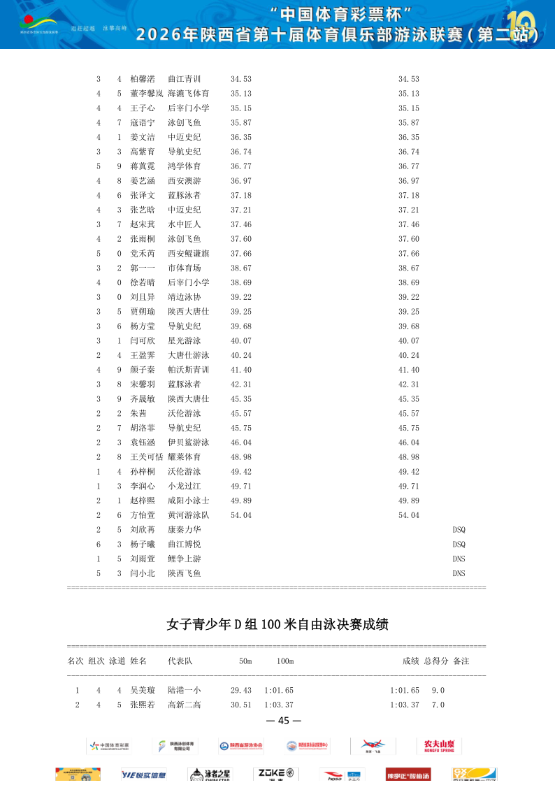 2026年省俱乐部联赛（第二站）成绩册_46.png
