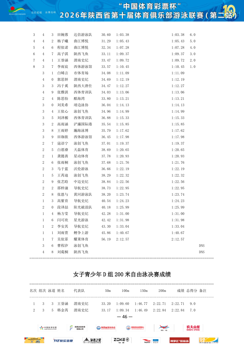 2026年省俱乐部联赛（第二站）成绩册_47.png