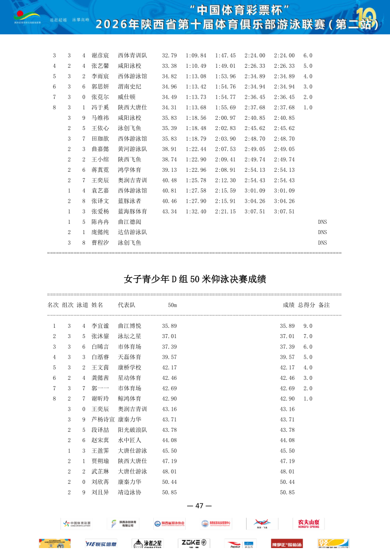 2026年省俱乐部联赛（第二站）成绩册_48.png