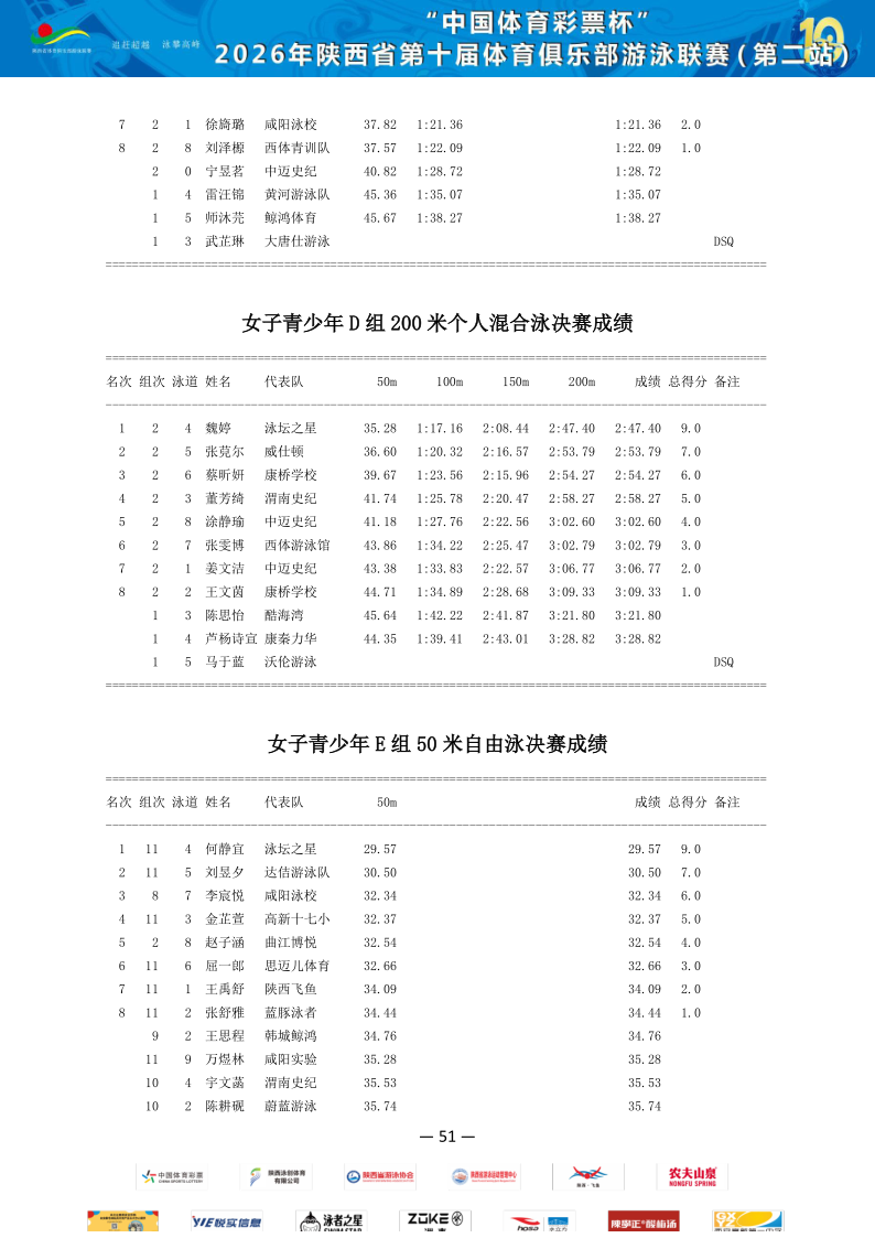 2026年省俱乐部联赛（第二站）成绩册_52.png