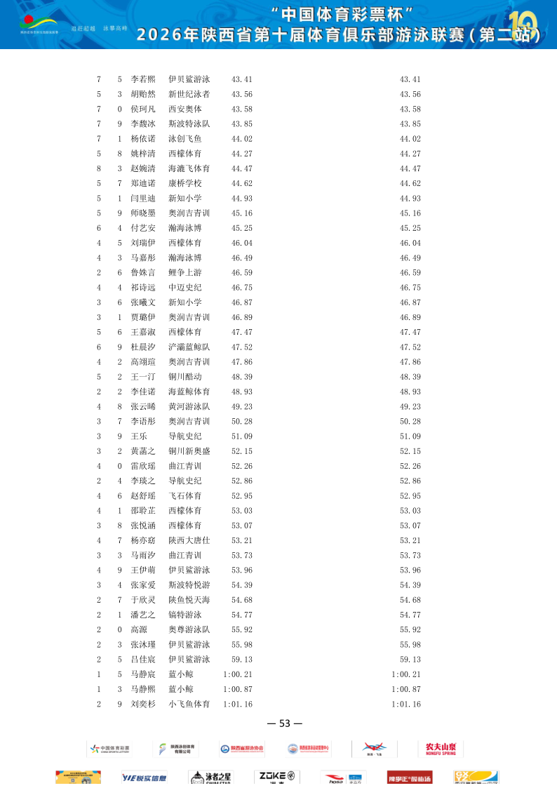 2026年省俱乐部联赛（第二站）成绩册_54.png