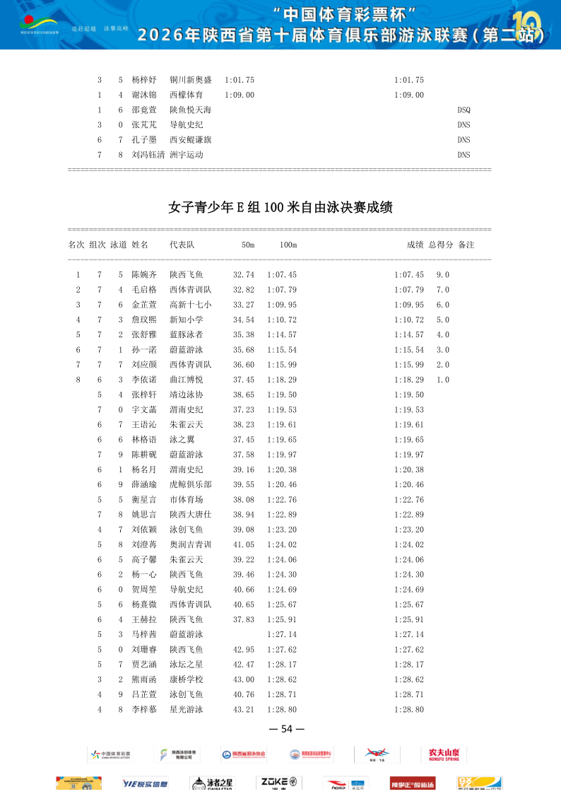 2026年省俱乐部联赛（第二站）成绩册_55.png