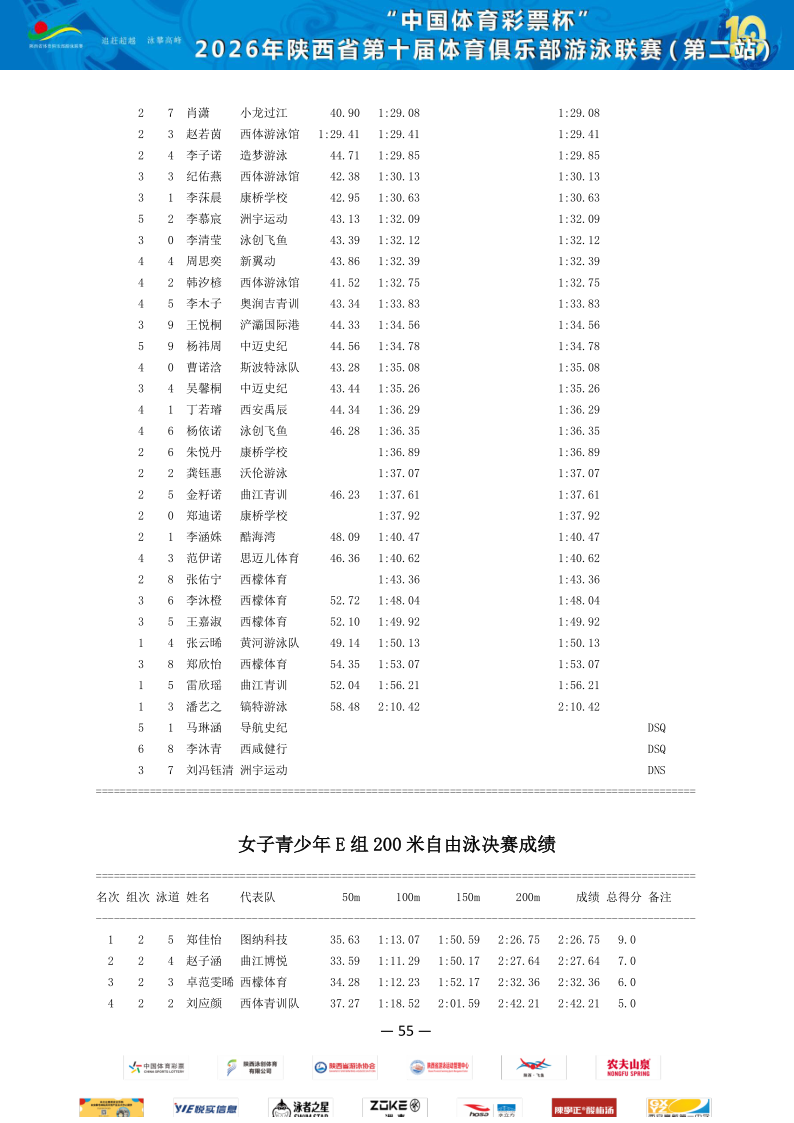 2026年省俱乐部联赛（第二站）成绩册_56.png