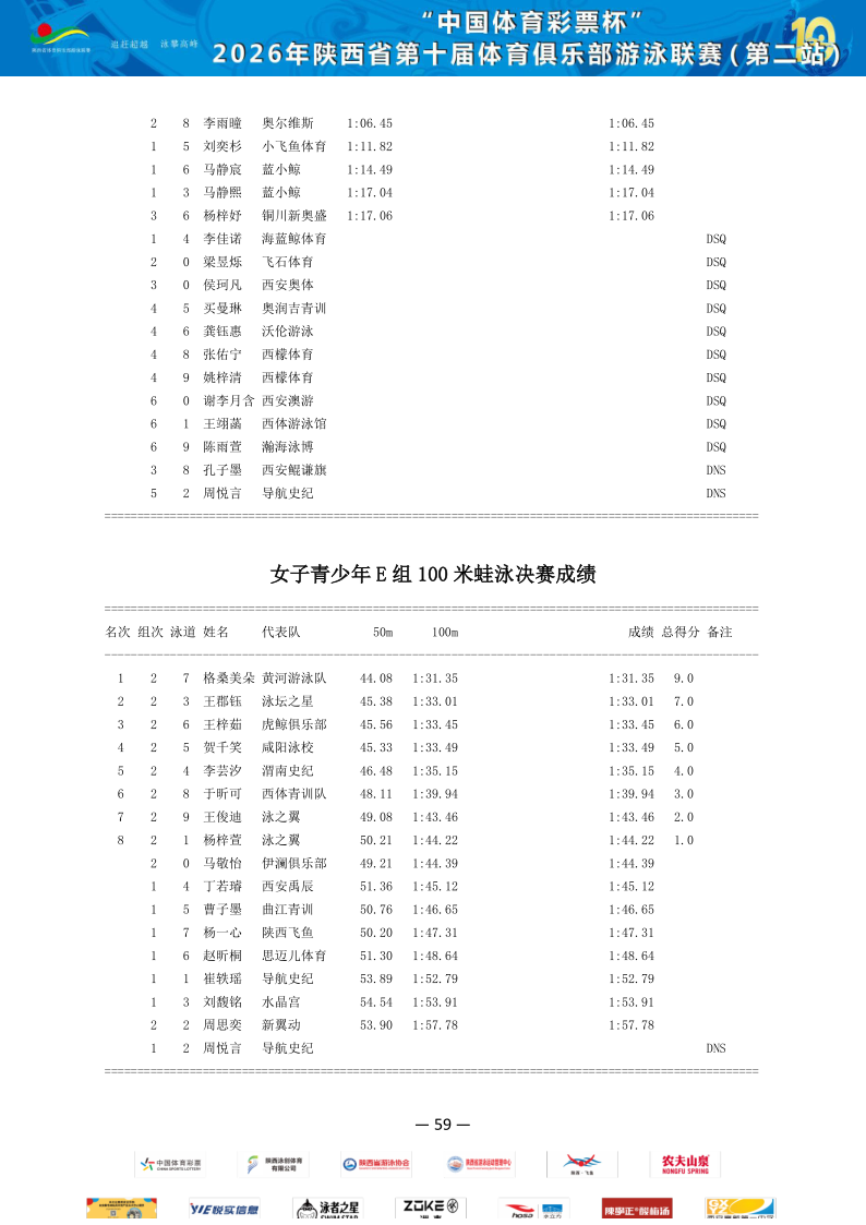 2026年省俱乐部联赛（第二站）成绩册_60.png