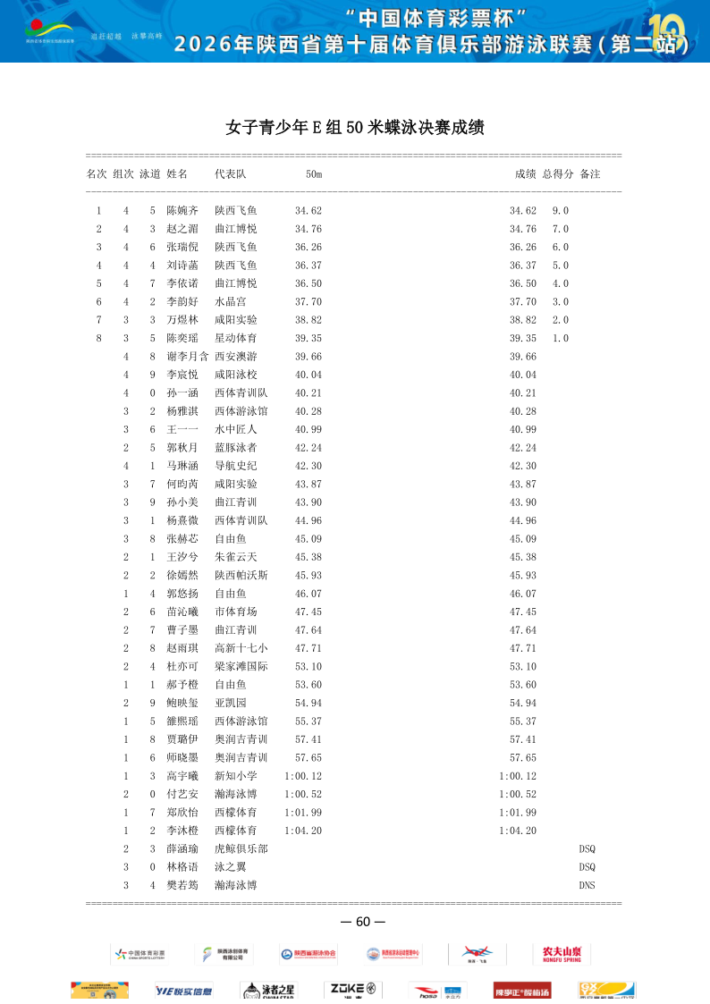 2026年省俱乐部联赛（第二站）成绩册_61.png