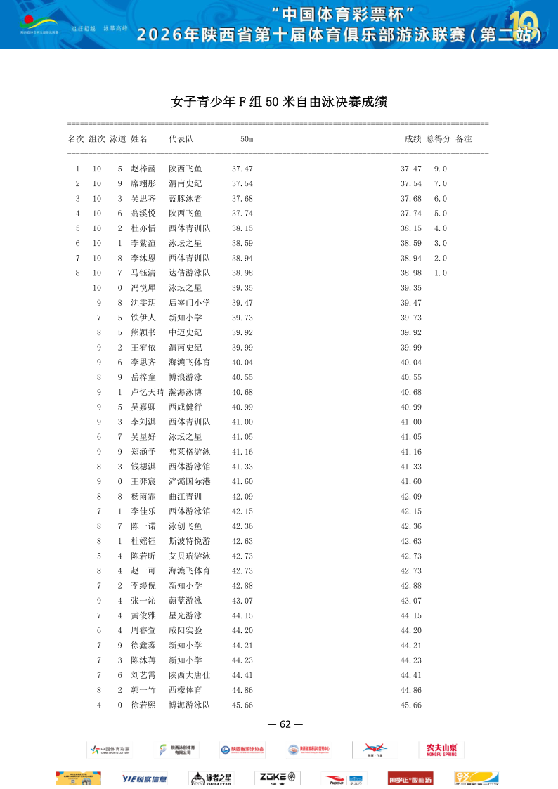 2026年省俱乐部联赛（第二站）成绩册_63.png