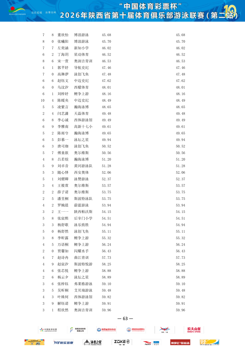 2026年省俱乐部联赛（第二站）成绩册_64.png