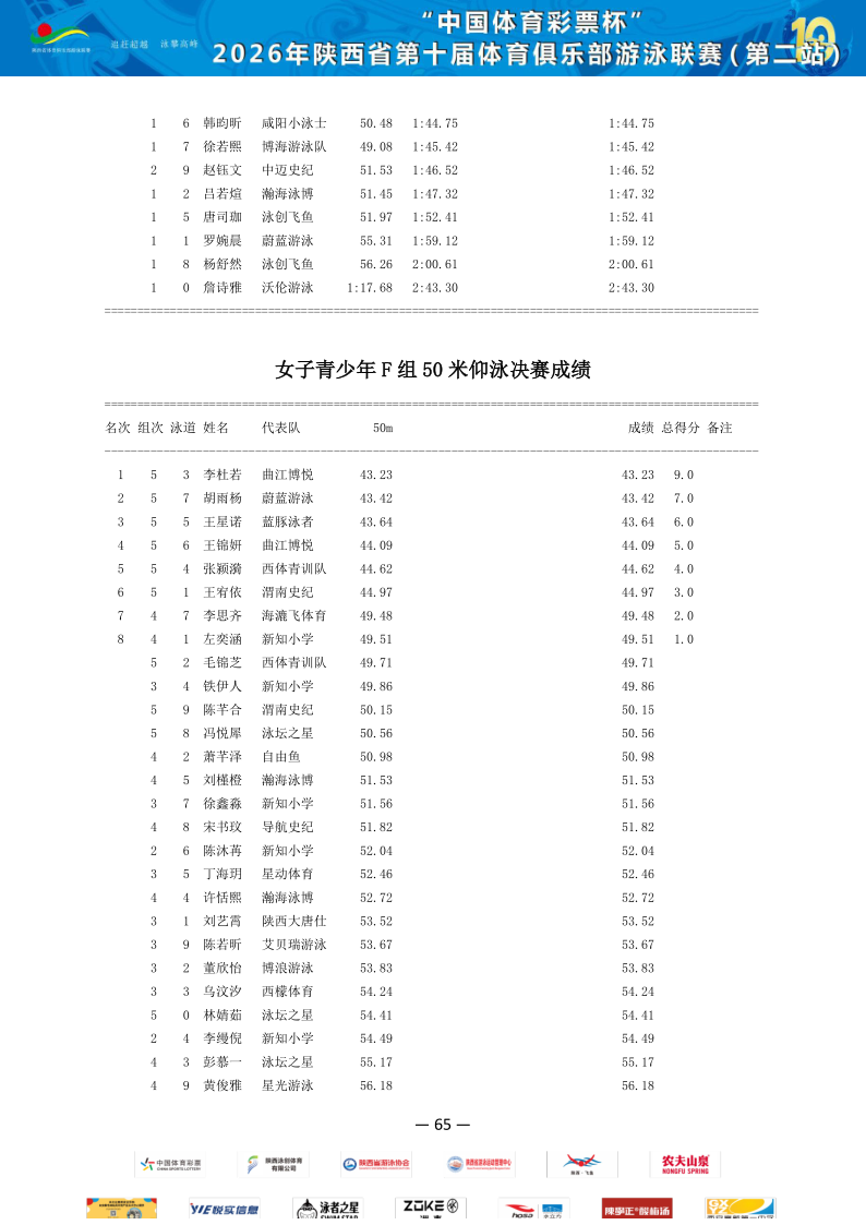 2026年省俱乐部联赛（第二站）成绩册_66.png