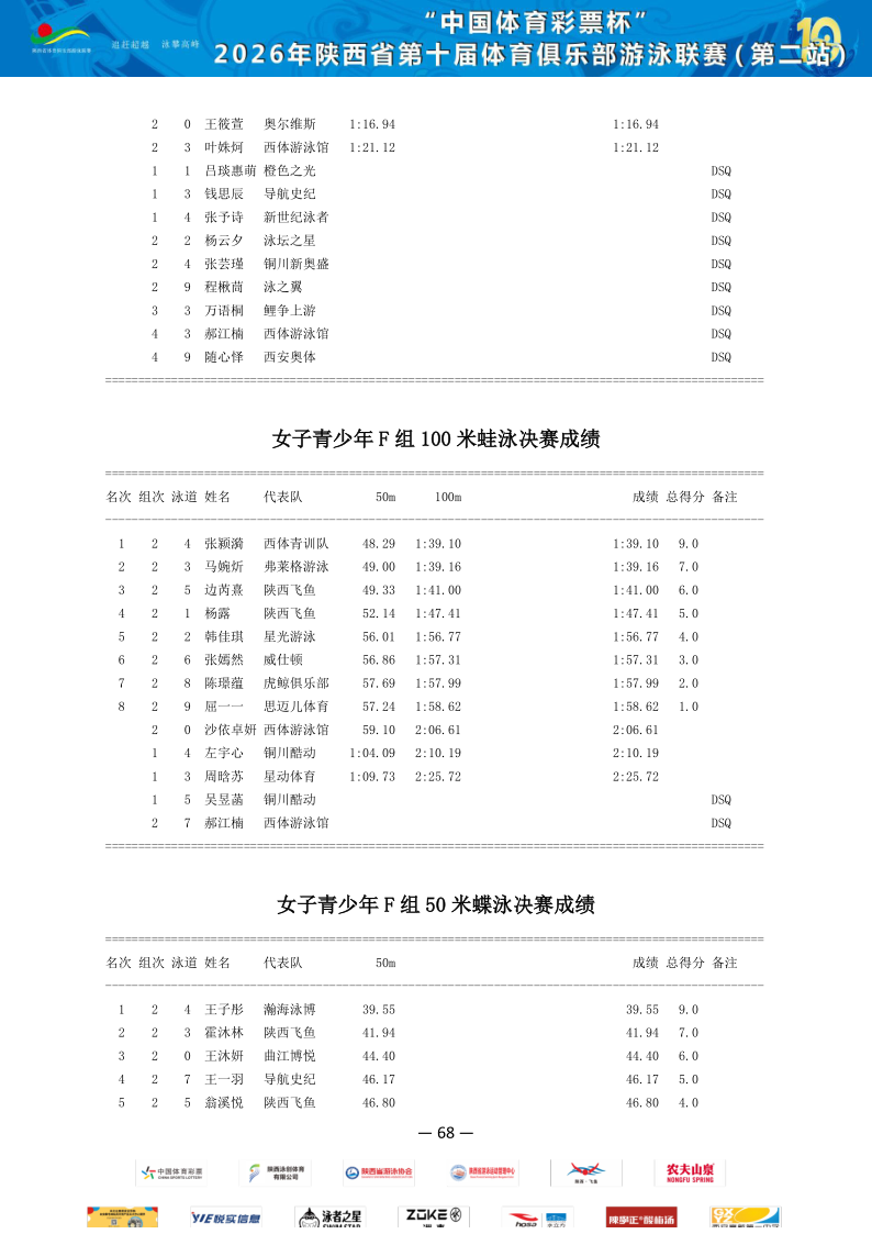 2026年省俱乐部联赛（第二站）成绩册_69.png