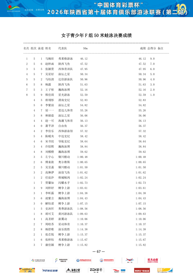 2026年省俱乐部联赛（第二站）成绩册_68.png